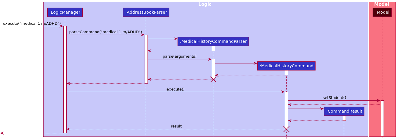 AddMedicalHistorySequenceDiagram