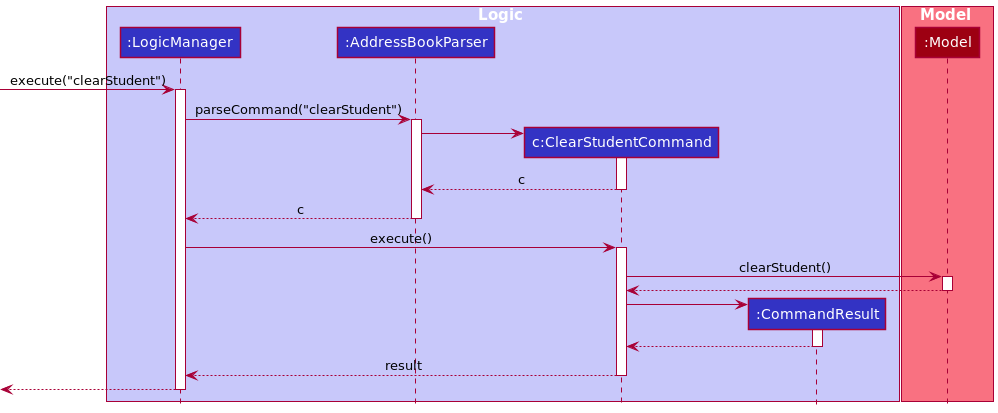 ClearSequenceDiagram