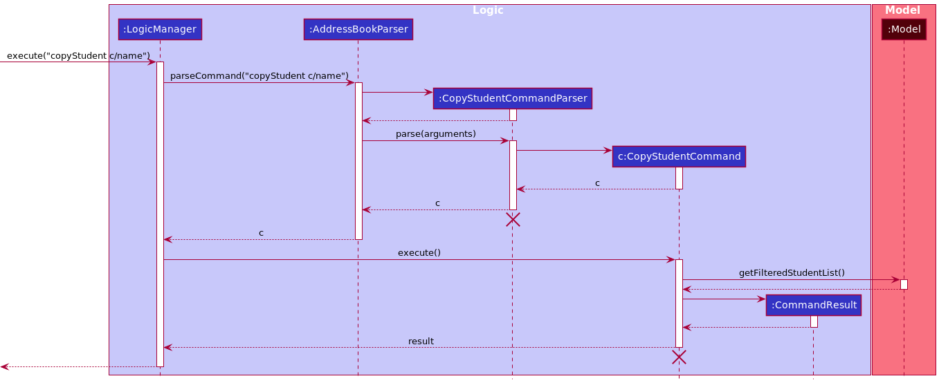 CopySequenceDiagram