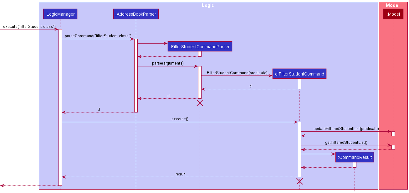 FilterSequenceDiagram