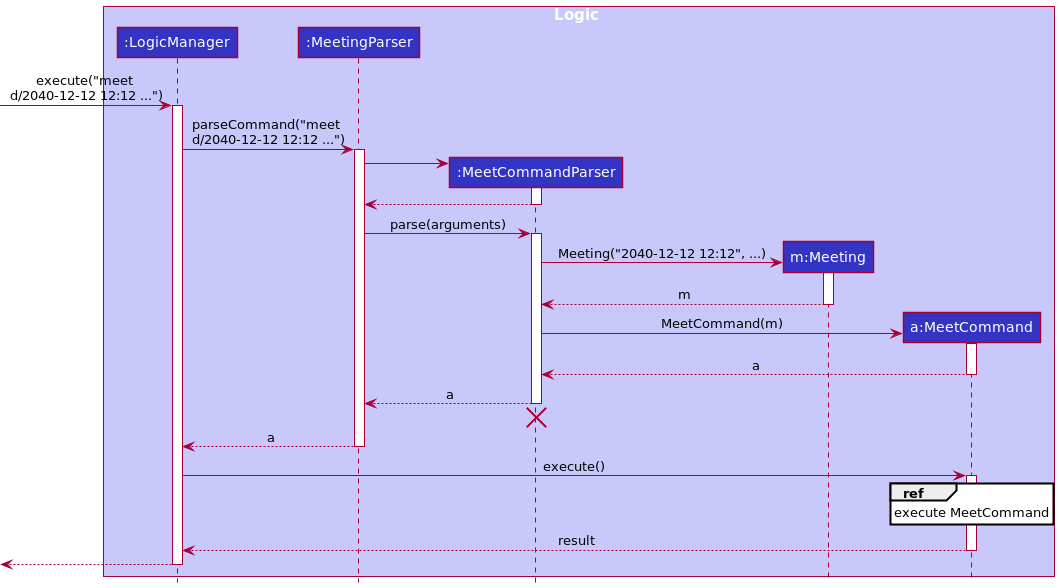 MeetSequenceDiagram