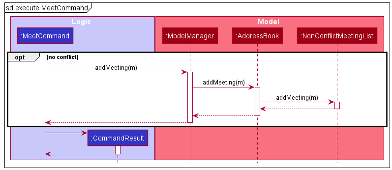 MeetSequenceDiagram