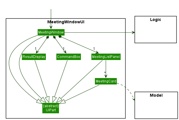 Structure of the MeetingWindow UI Component